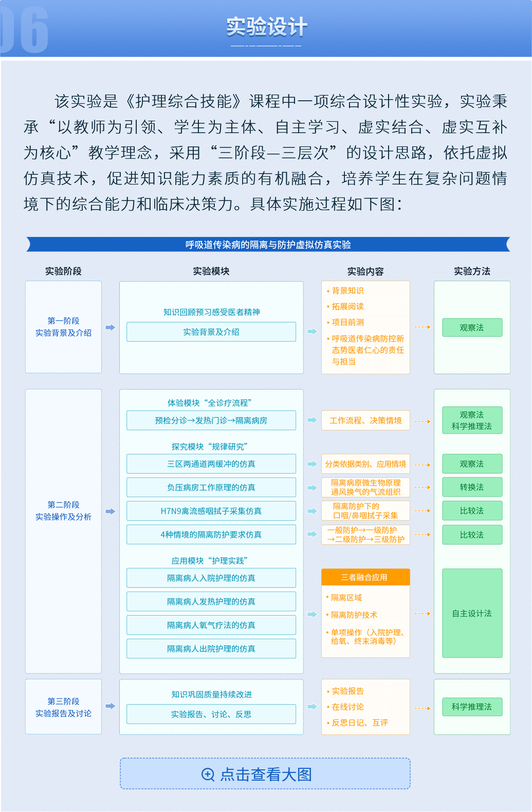 实验设计